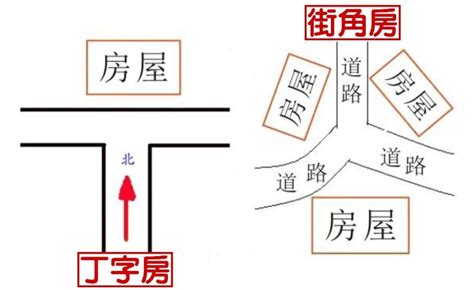 路沖的房子如何化解